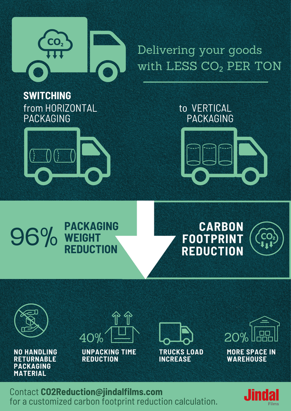 Jindal Films - The switch to vertical packaging